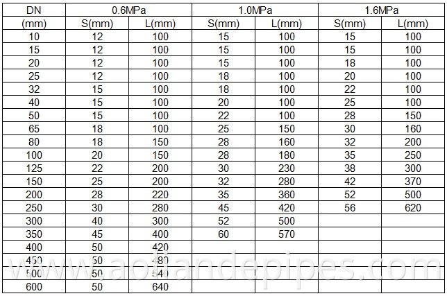 GRP saddle Fiberglass flange FRP elbow fiberglass tee GRP FRP pipe fittings GRP Elbow FRP pipe flange fitting 1